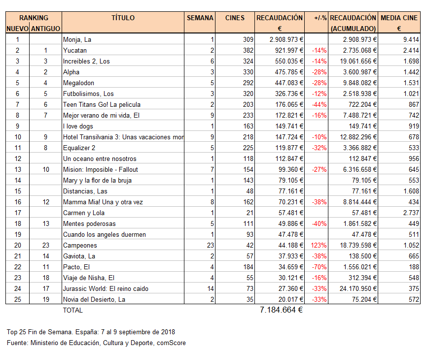 Top25 taquilla 7 9 septiembre
