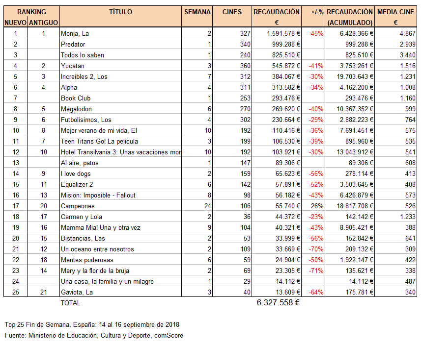 top25 taquilla 14 16 septiembre